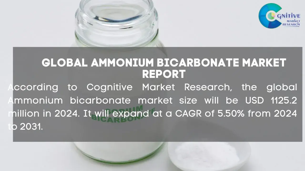 Ammonium Bicarbonate Market Report