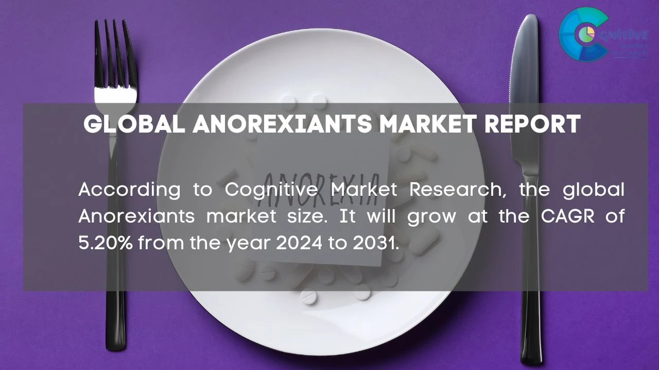 Anorexiants Market Report