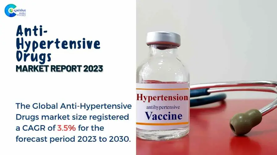 Anti-Hypertensive Drugs Market Report