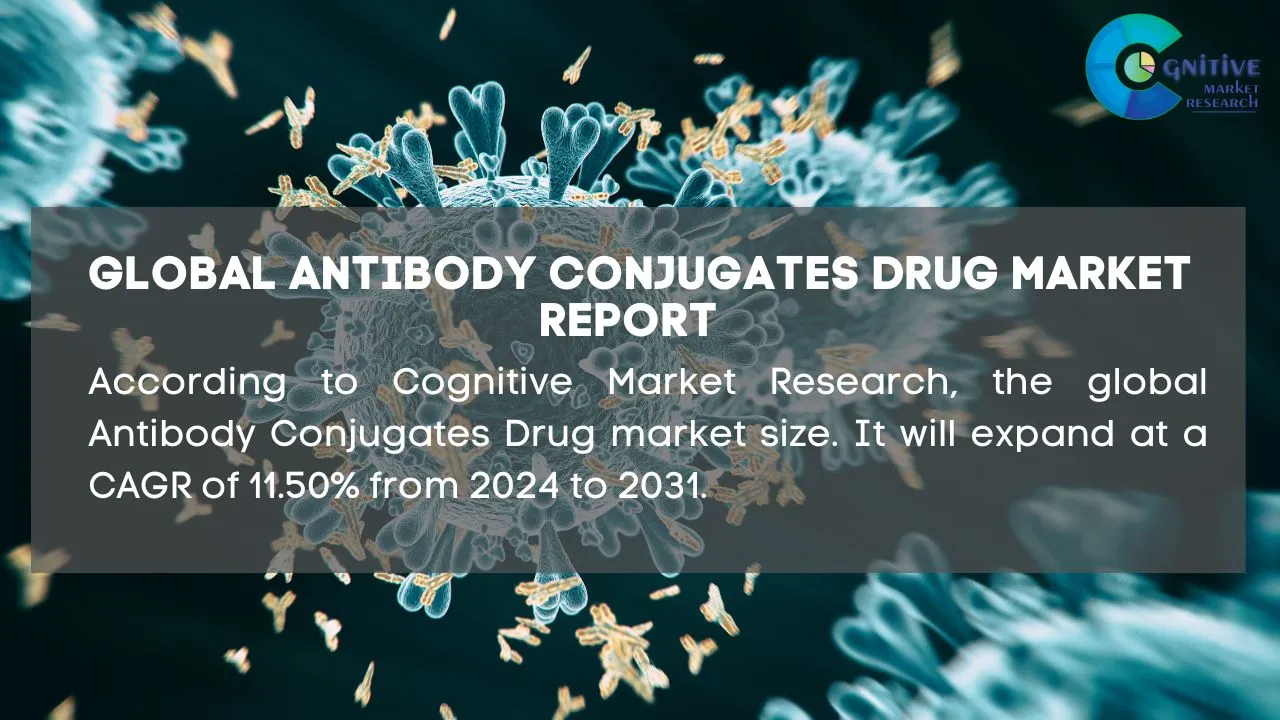 Antibody Conjugates Drug Market Report