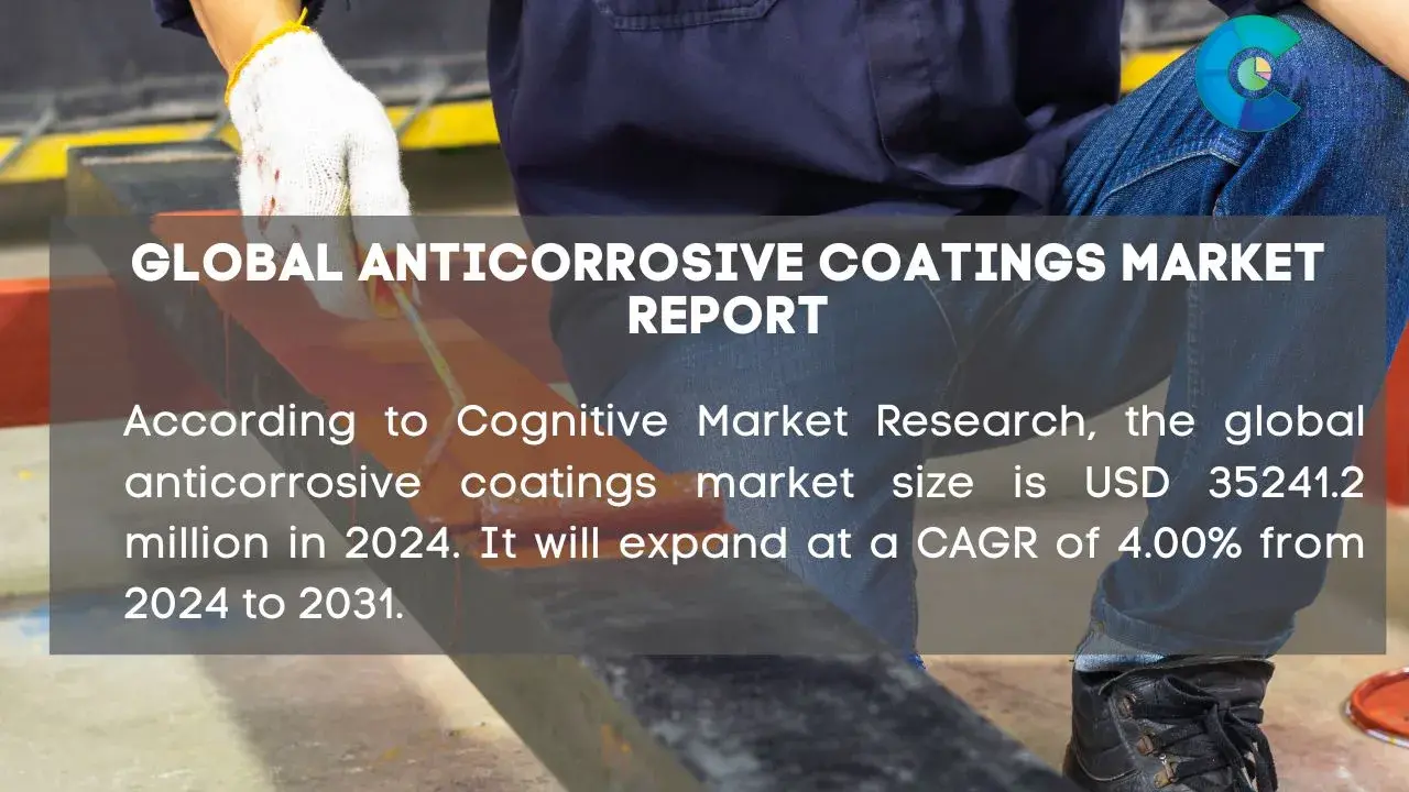 Anticorrosive Coatings Market Report