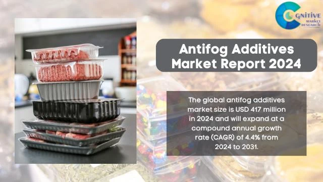 Antifog Additives Market Report