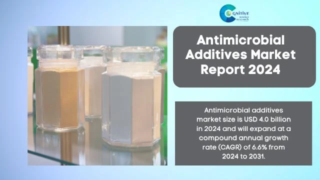 Antimicrobial Additives Market Report