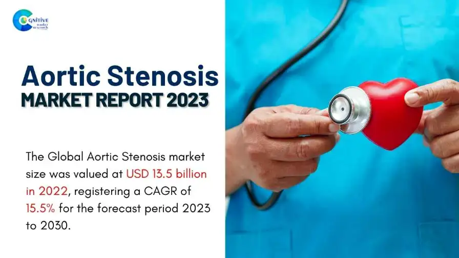 Aortic Stenosis Market Report