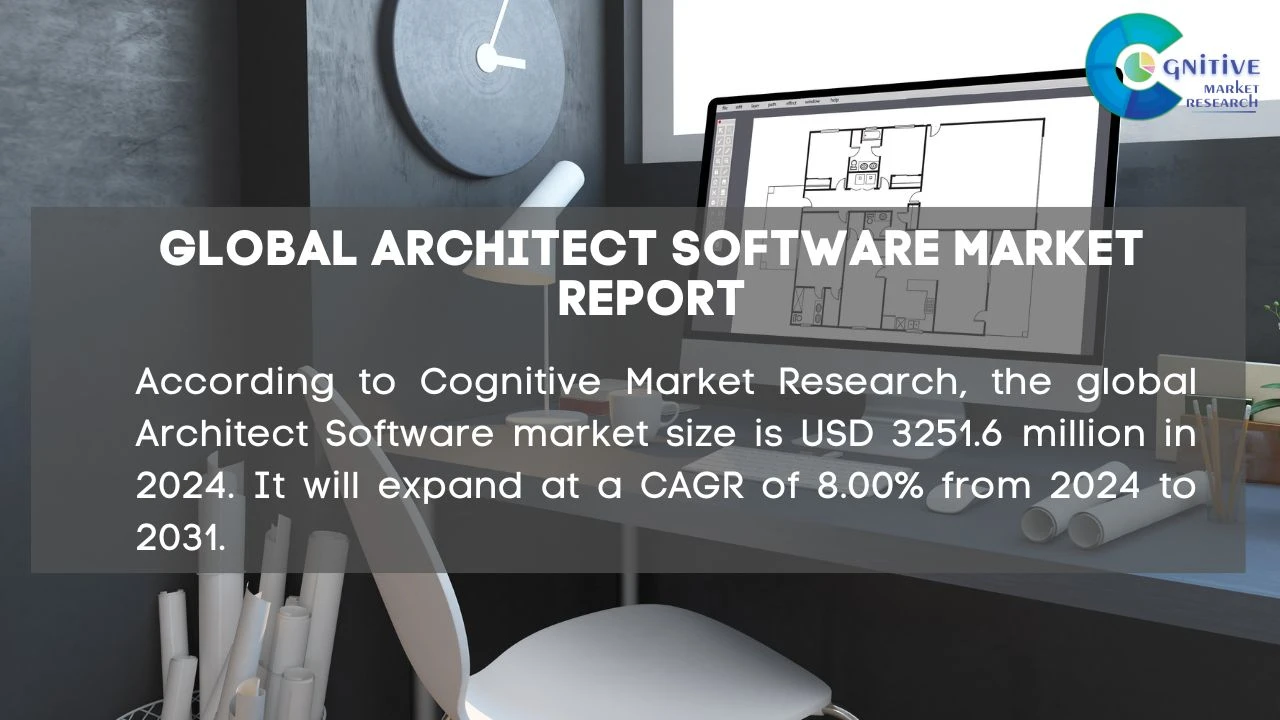 Architect Software Market Report