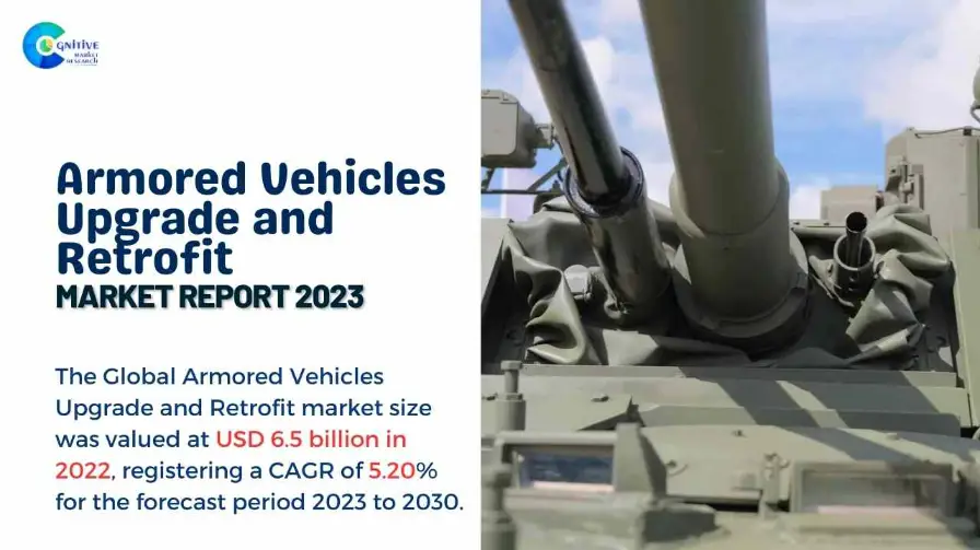 Armored Vehicles Upgrade and Retrofit Market Report