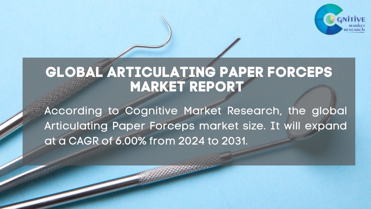 Articulating Paper Forceps Market Report