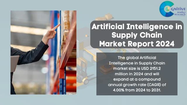 Artificial Intelligence in Supply Chain Market Report