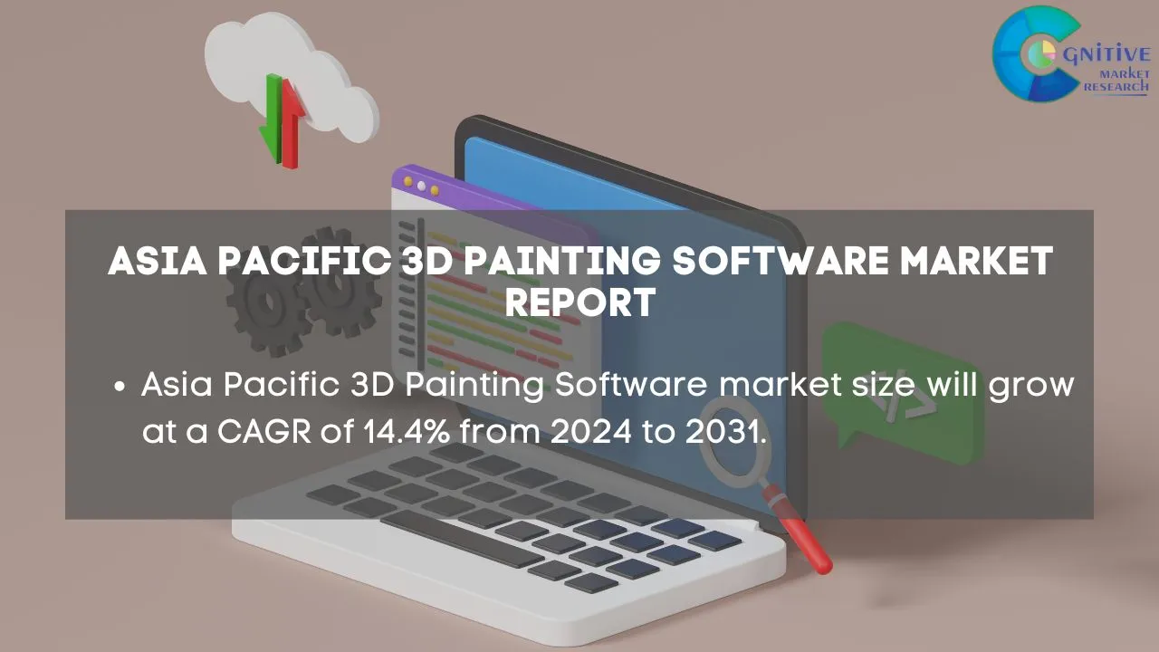 Asia Pacific 3D Painting Software Market Report