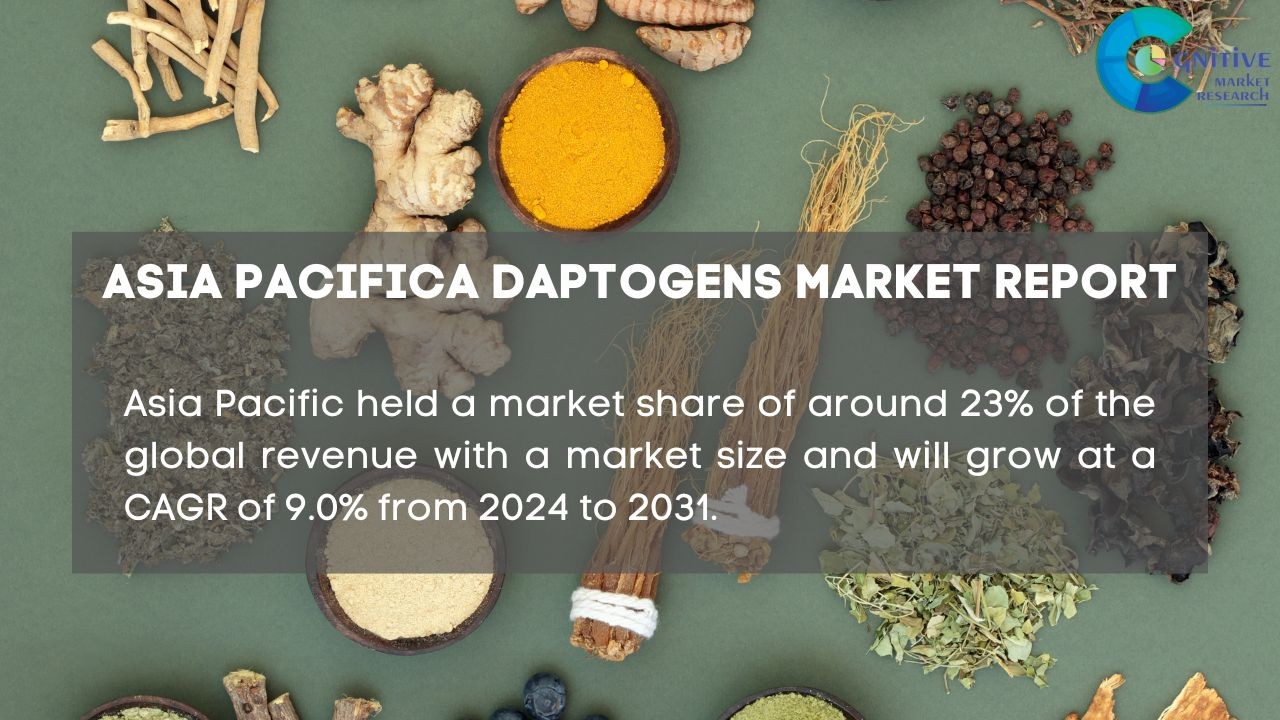 Asia Pacific Adaptogens Market Report