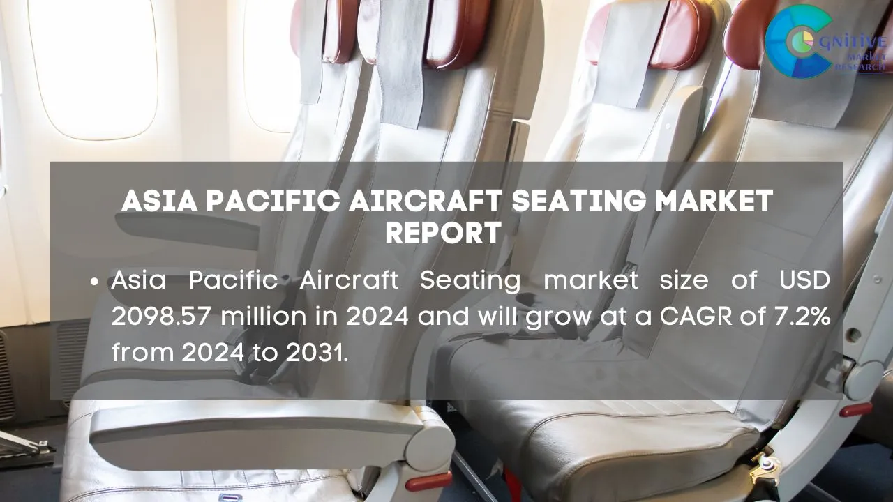 Asia Pacific Aircraft Seating Market Report