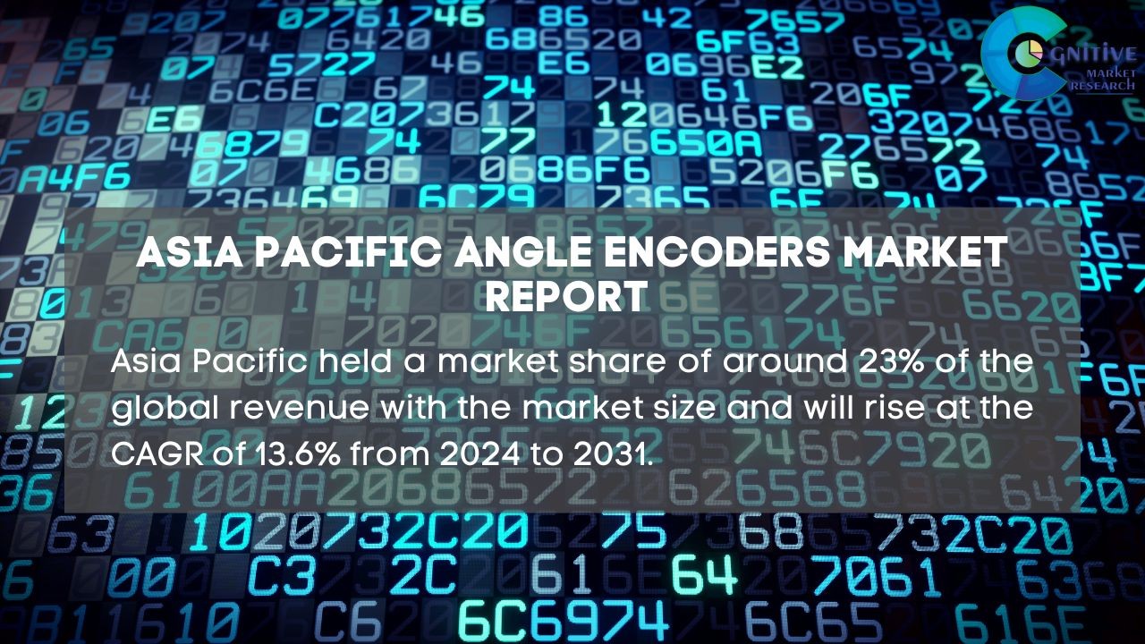 Asia Pacific Angle Encoders Market Report