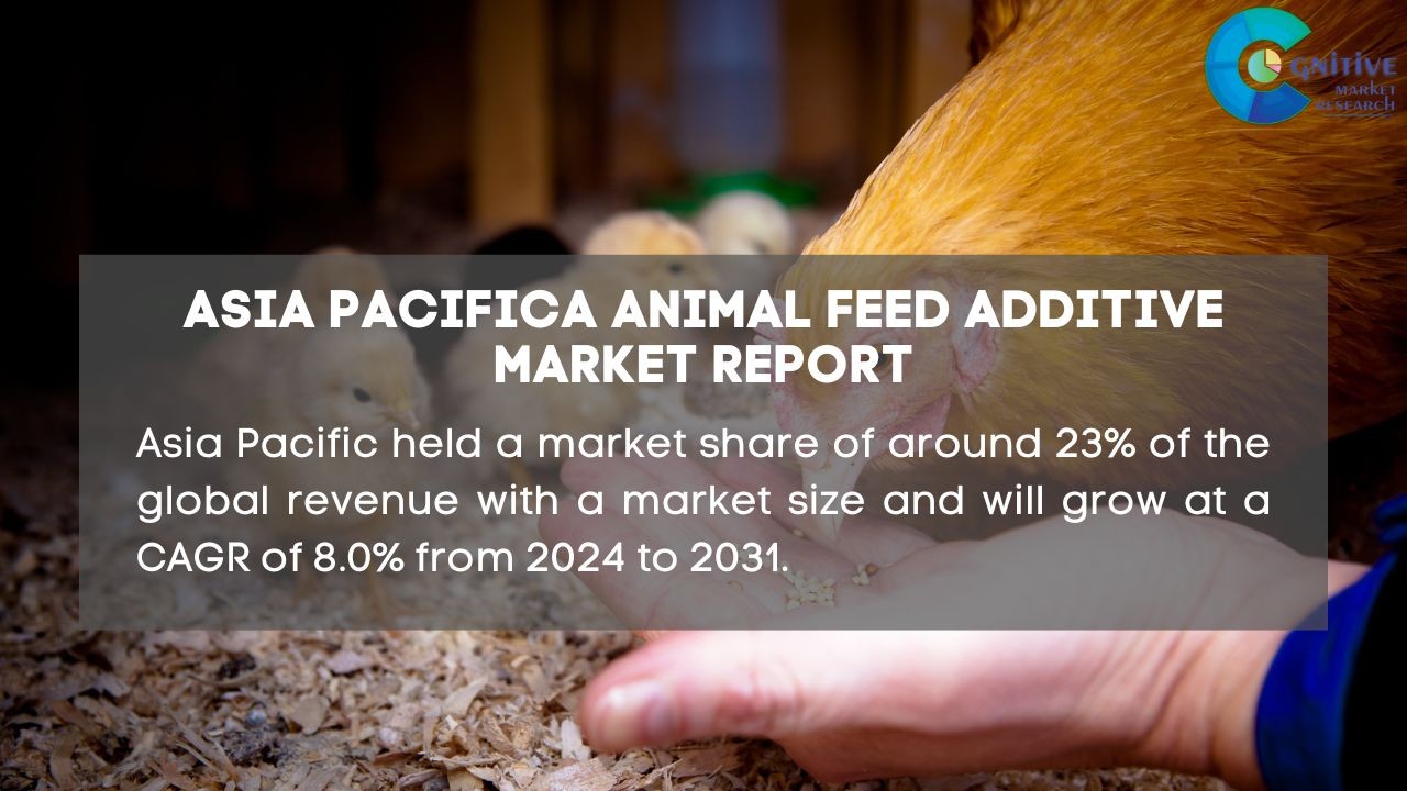 Asia Pacific Animal Feed Additive Market Report