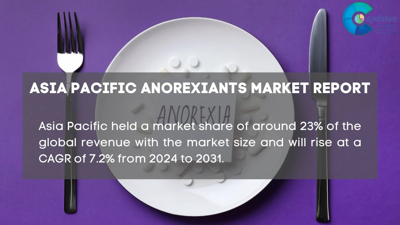 Asia Pacific Anorexiants Market Report