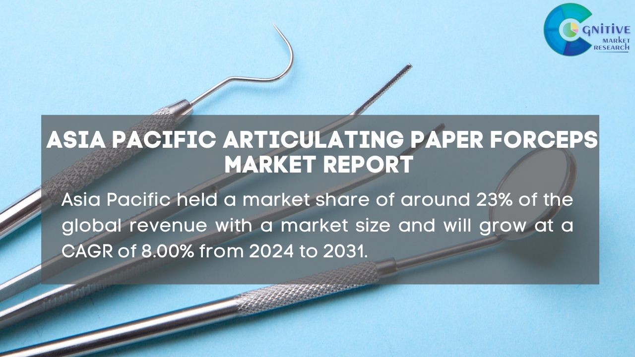 Asia Pacific Articulating Paper Forceps Market Report