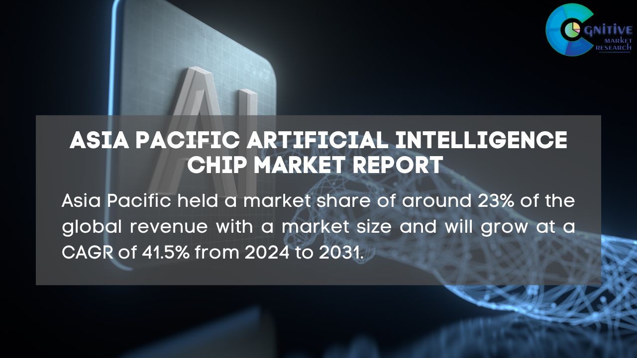 Asia Pacific Artificial Intelligence Chip Market Report