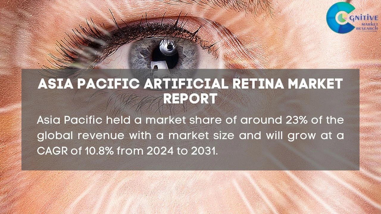 Asia Pacific Artificial Retina Market Report