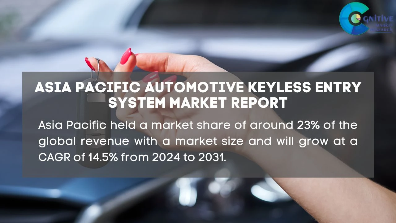 Asia Pacific Automotive Keyless Entry System Market Report