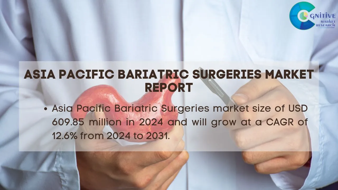 Asia Pacific Bariatric Surgeries Market Report