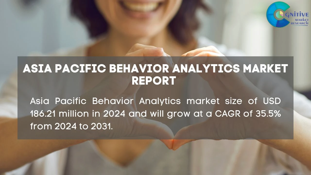 Asia Pacific Behavior Analytics Market Report