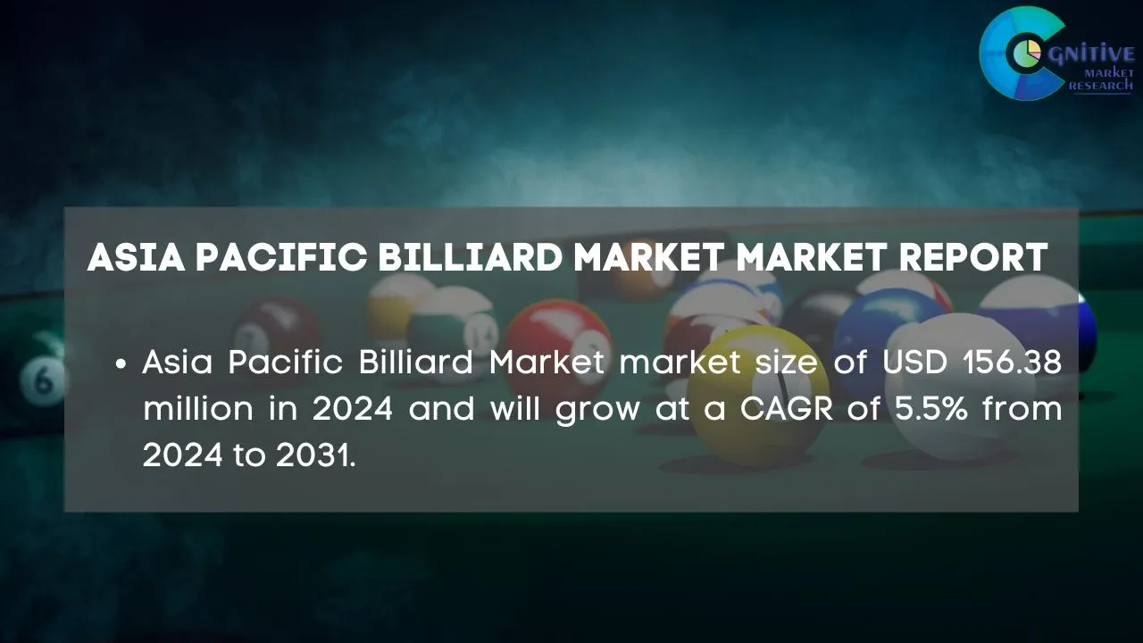 Asia Pacific Billiard Market Report