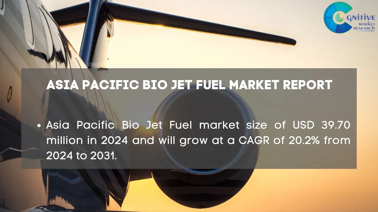 Asia Pacific Bio Jet Fuel Market Report