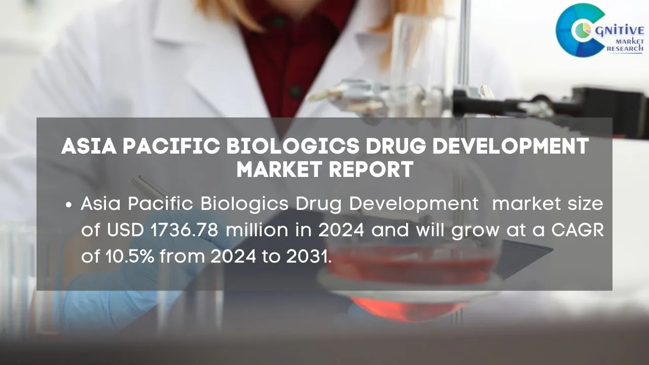 Asia Pacific Biologics Drug Development Market Report