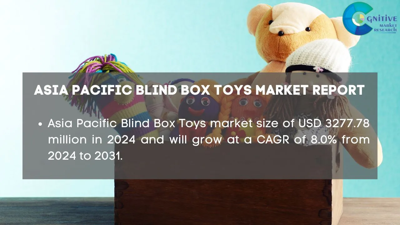 Asia Pacific Blind Box Toys Market Report