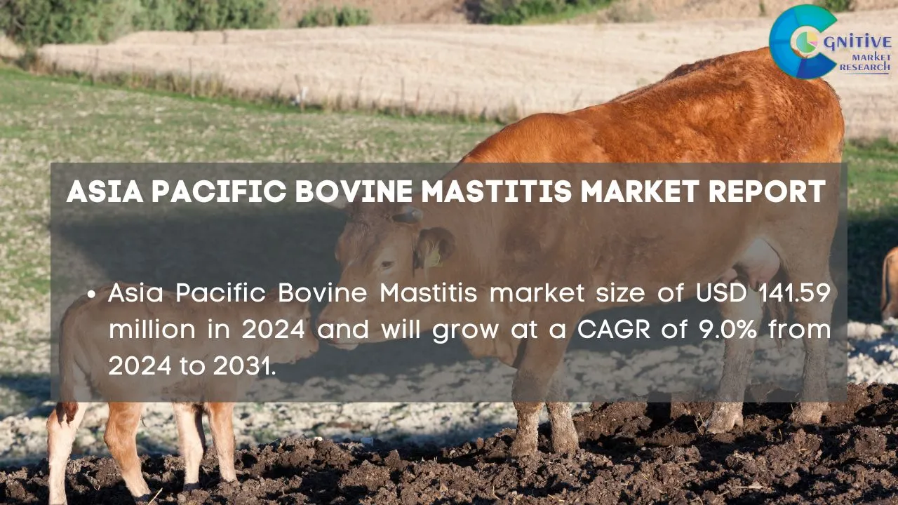 Asia Pacific Bovine Mastitis Market Report