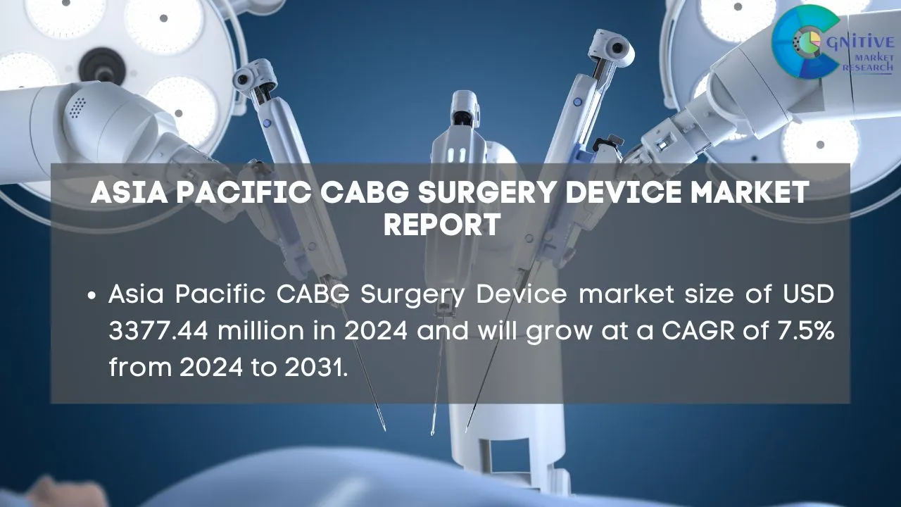 Asia Pacific CABG Surgery Device Market Report