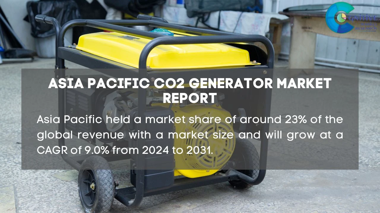 Asia Pacific CO2 Generator Market Report