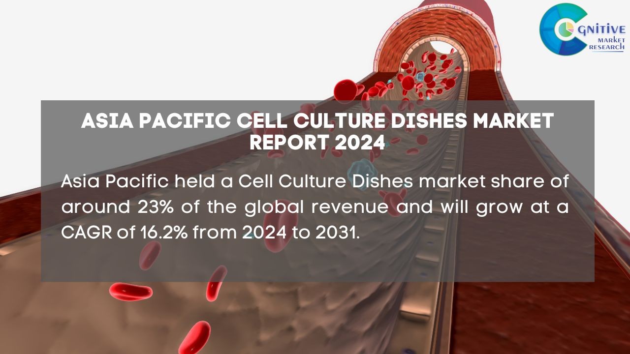 Asia Pacific Cell Culture Dishes Market Report