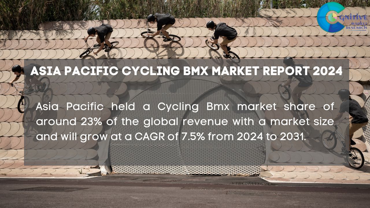 Asia Pacific Cycling Bmx Market Report