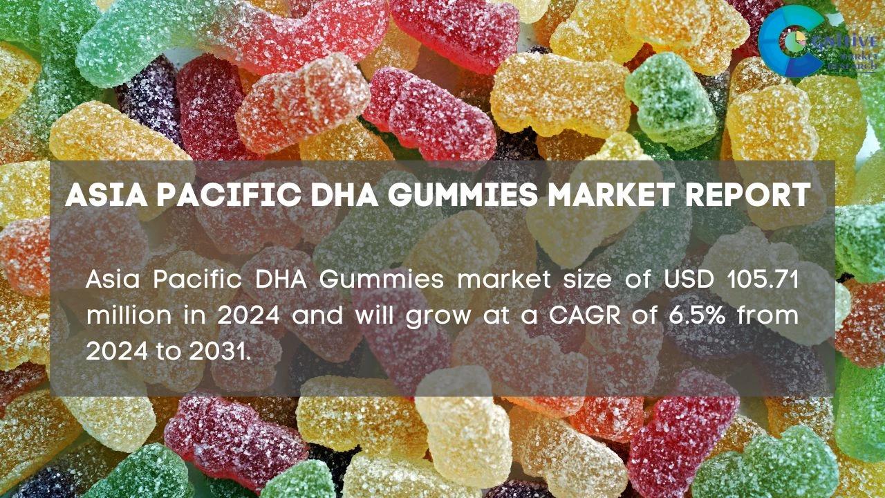 Asia Pacific DHA Gummies Market Report