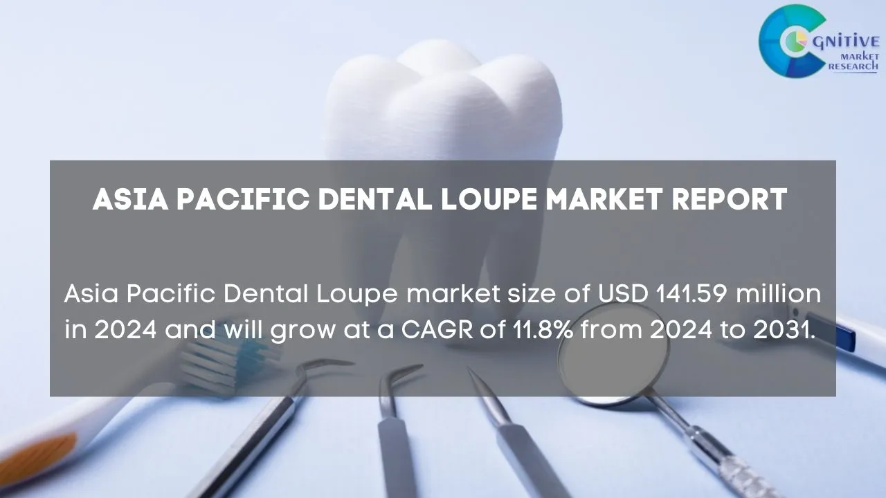 Asia Pacific Dental Loupe Market Report