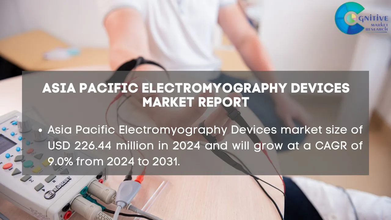 Asia Pacific Electromyography Devices Market Report