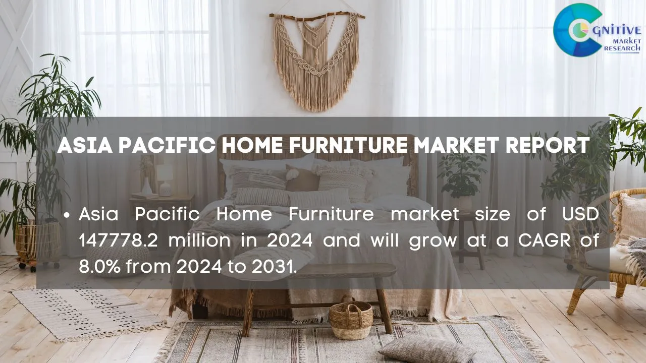 Asia Pacific Home Furniture Market Report