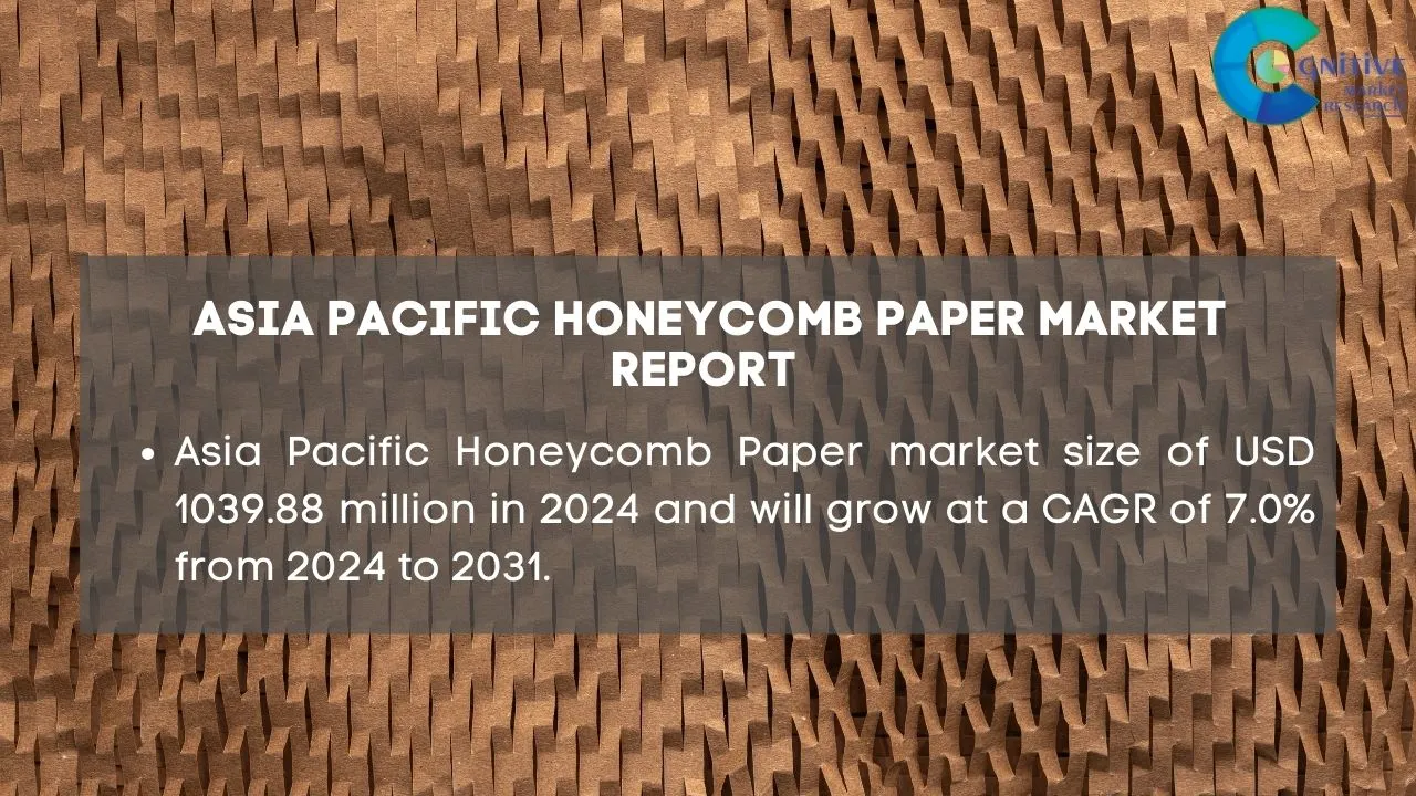 Asia Pacific Honeycomb Paper Market Report