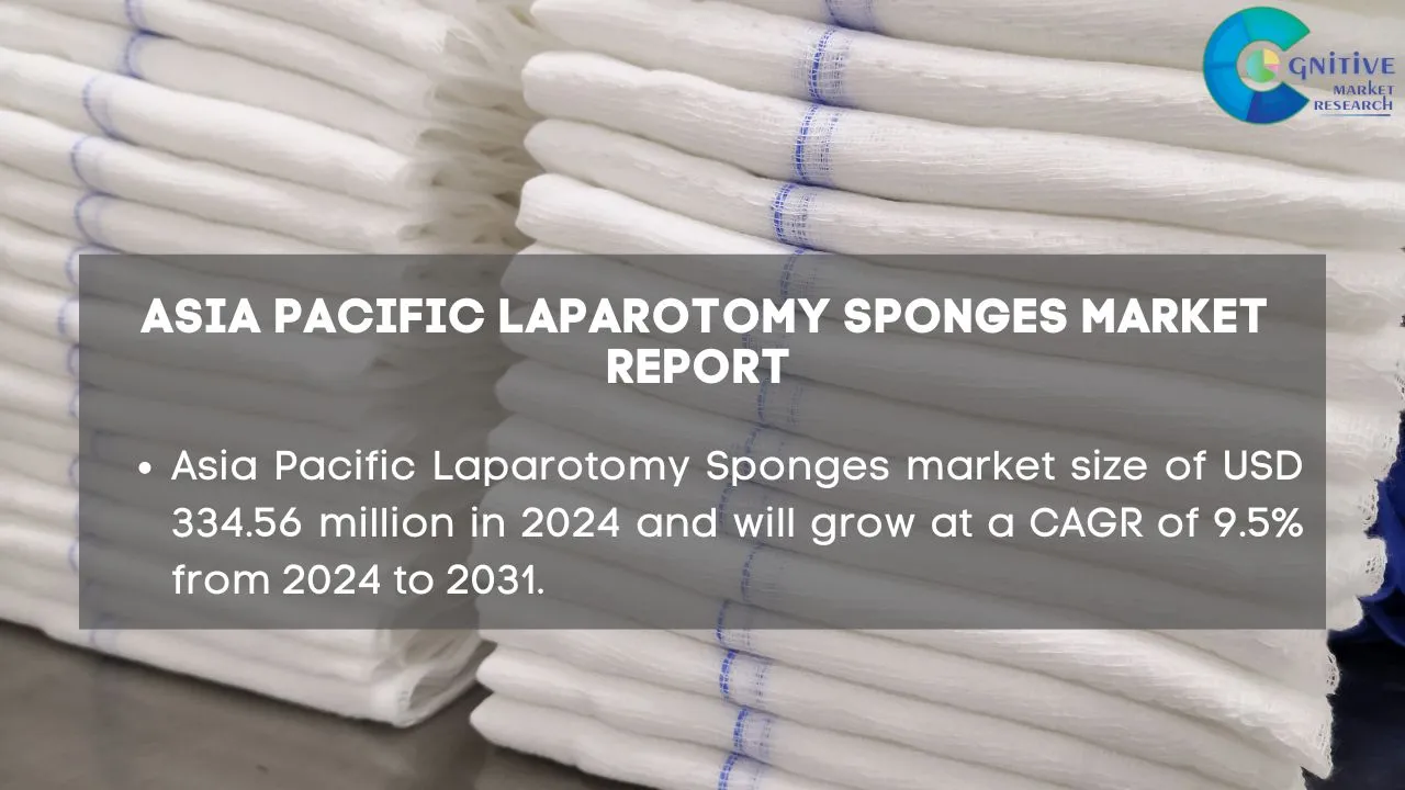 Asia Pacific Laparotomy Sponges Market Report