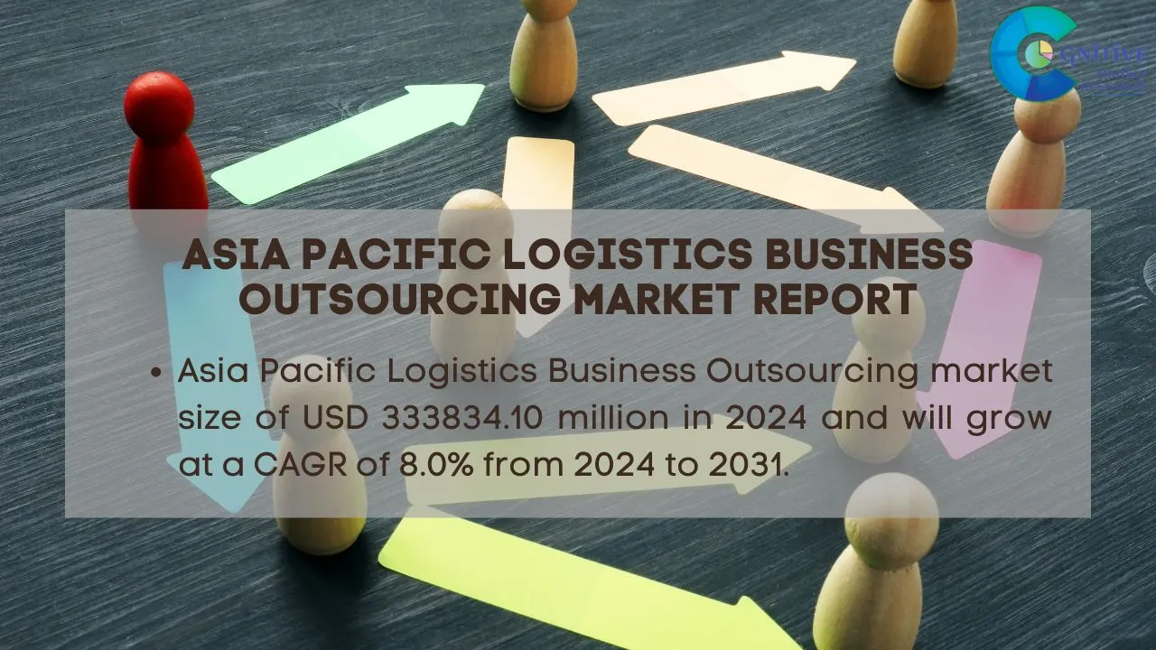 Asia Pacific Logistics Business Outsourcing Market Report