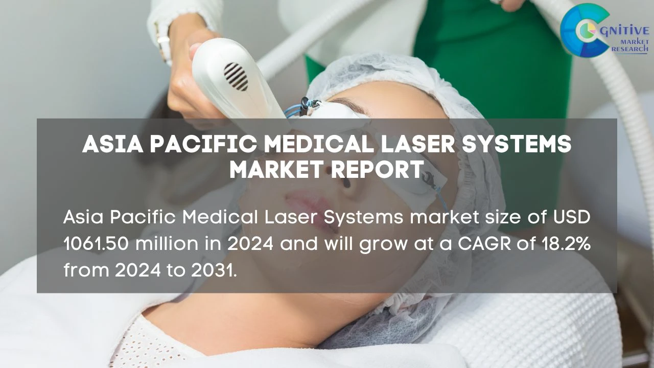 Asia Pacific Medical Laser Systems Market Report