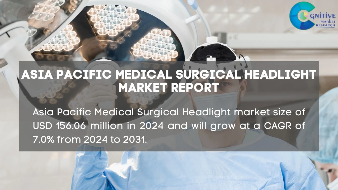 Asia Pacific Medical Surgical Headlight Market Report