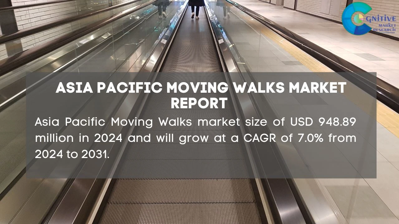 Asia Pacific Moving Walks Market Report