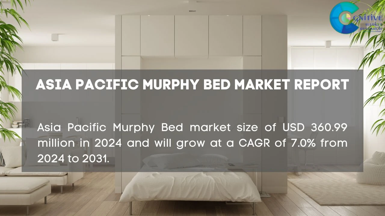 Asia Pacific Murphy Bed Market Report