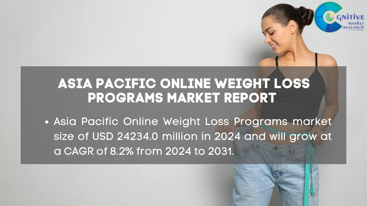 Asia Pacific Online Weight Loss Programs Market Report