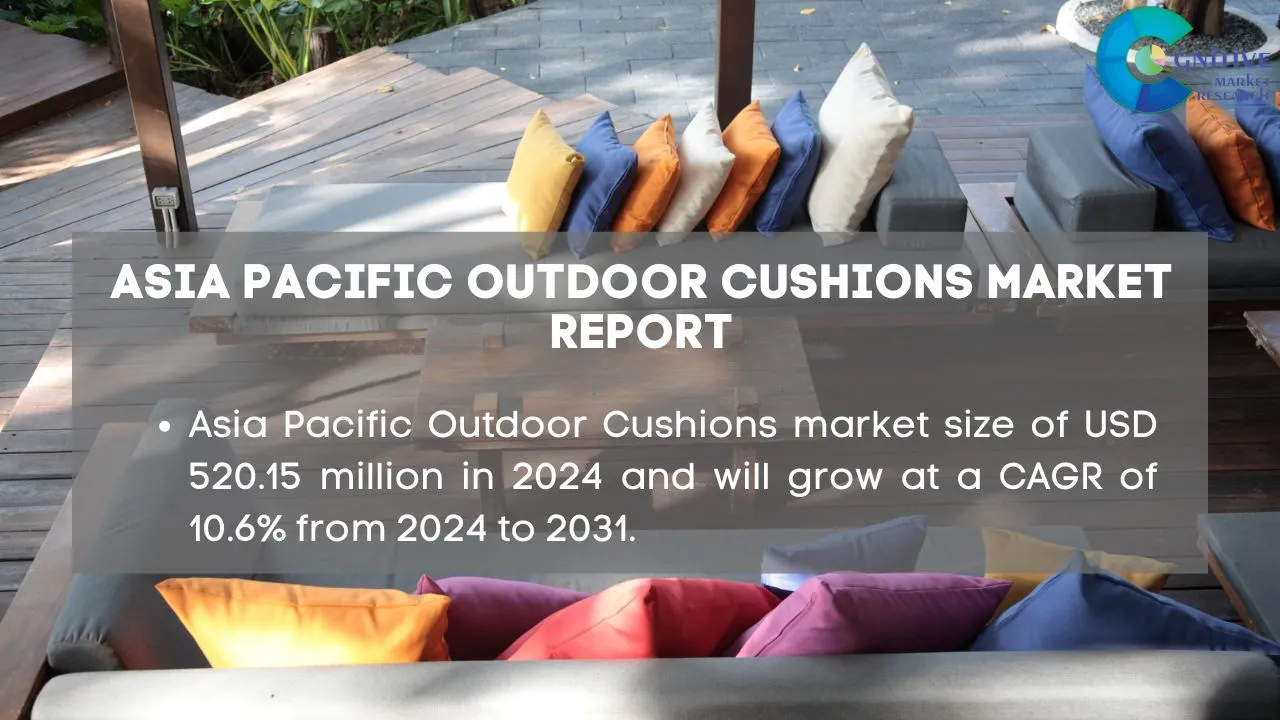 Asia Pacific Outdoor Cushions Market Report