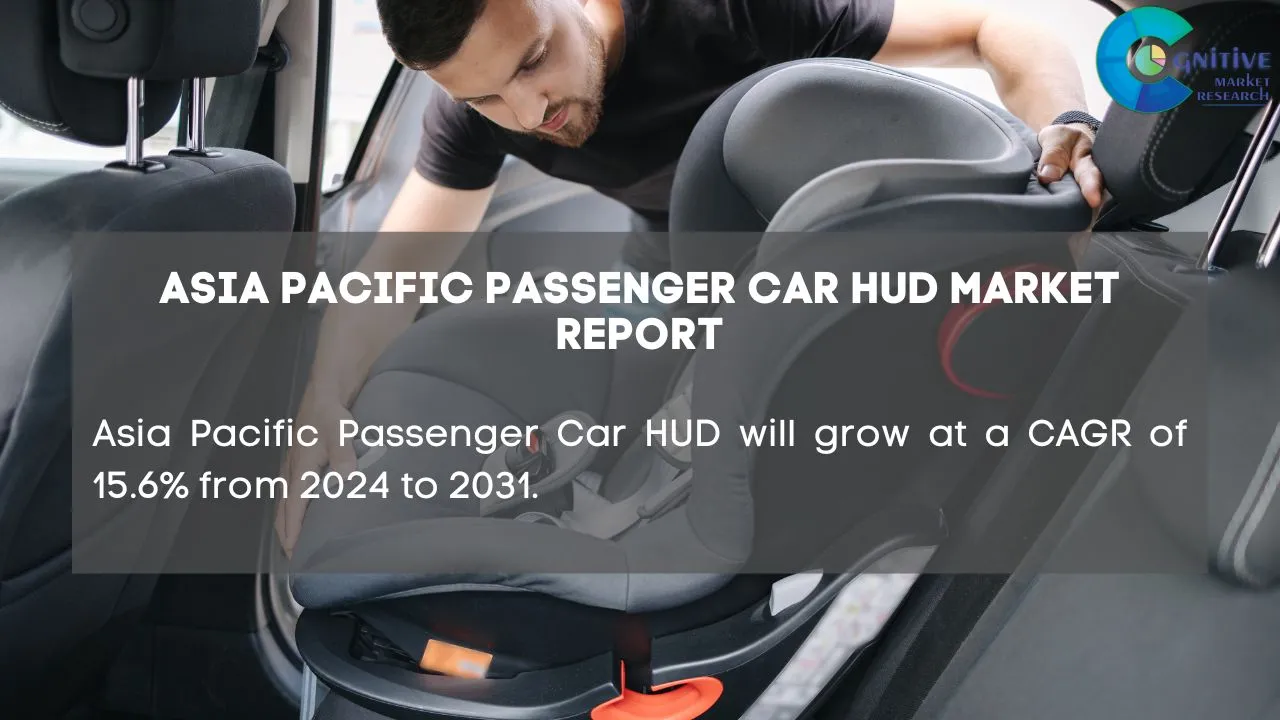 Asia Pacific Passenger Car HUD Market Report