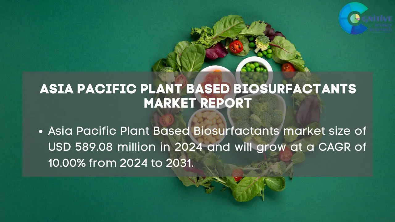 Asia Pacific Plant Based Biosurfactants Market Report