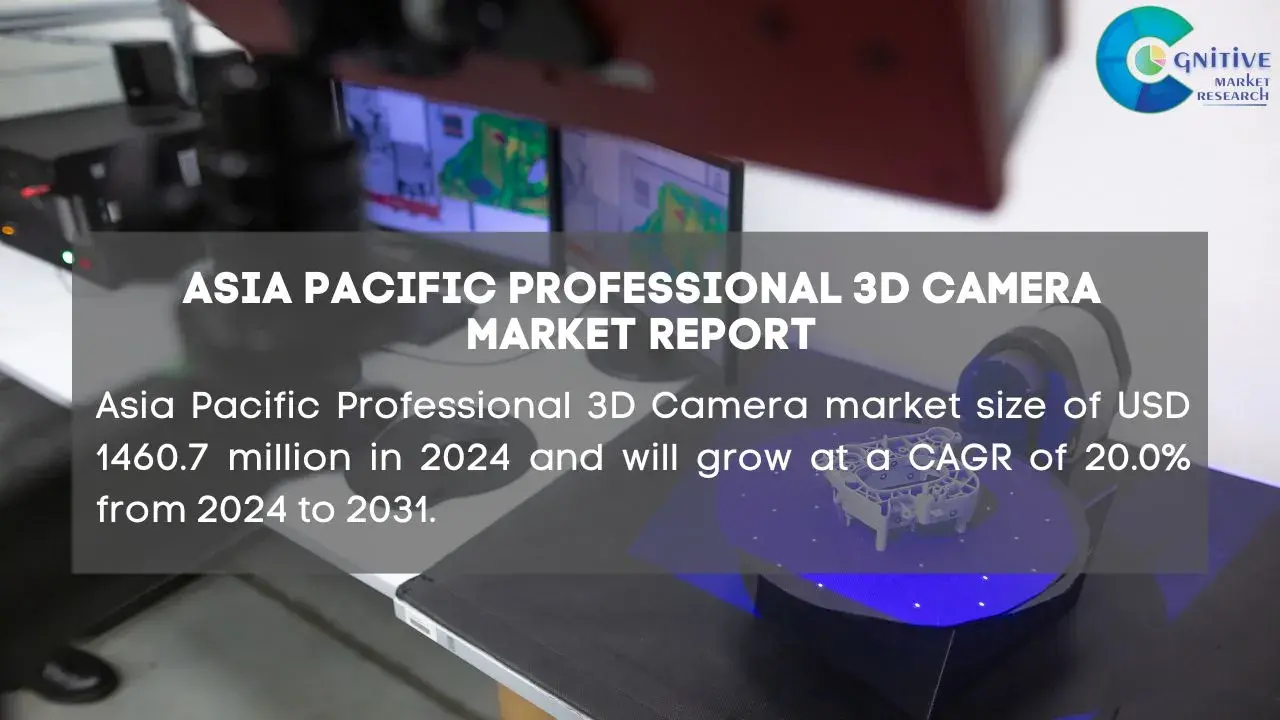 Asia Pacific Professional 3D Camera Market Report