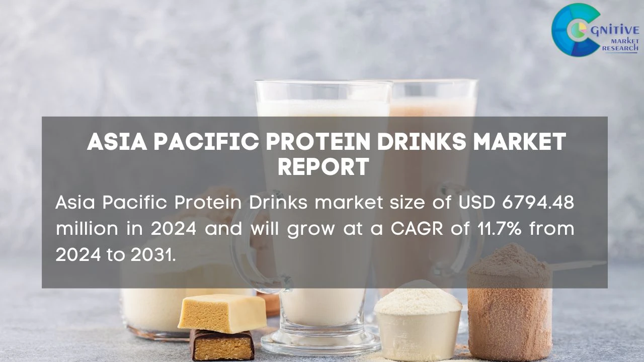 Asia Pacific Protein Drinks Market Report